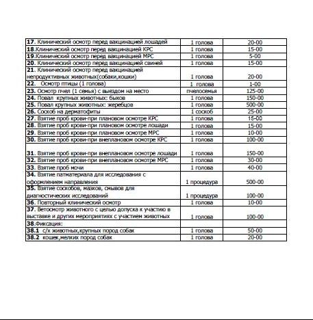 Прейскурант цен на ветеринарные услуги. Прейскурант ветеринарных услуг. Расценки на ветеринарные услуги. Расценки на платные ветеринарные услуги. Расценки по оказанию услуг в ветклинике.