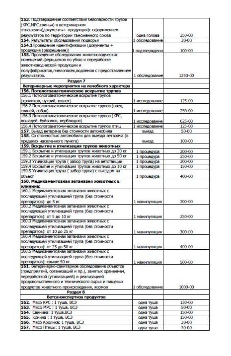 Прейскурант цен на ветеринарные услуги. Прейскурант на платные ветеринарные услуги. Прейскурант ветеринарных услуг. Расценки на платные ветеринарные услуги. Прайс на ветеринарные услуги.